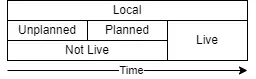 Order of BIDB results
