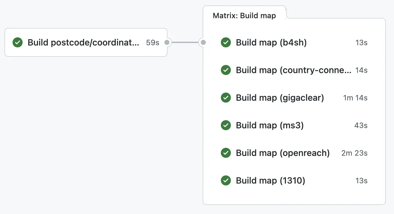 The pipeline for generation of BIDB maps