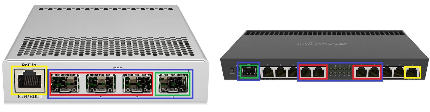 Illustration of using MikroTik routers as bond bridges